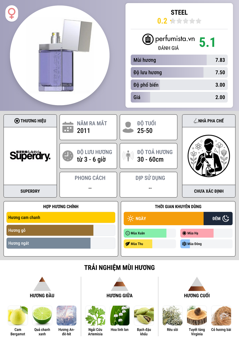 Thông tin chi tiết Steel