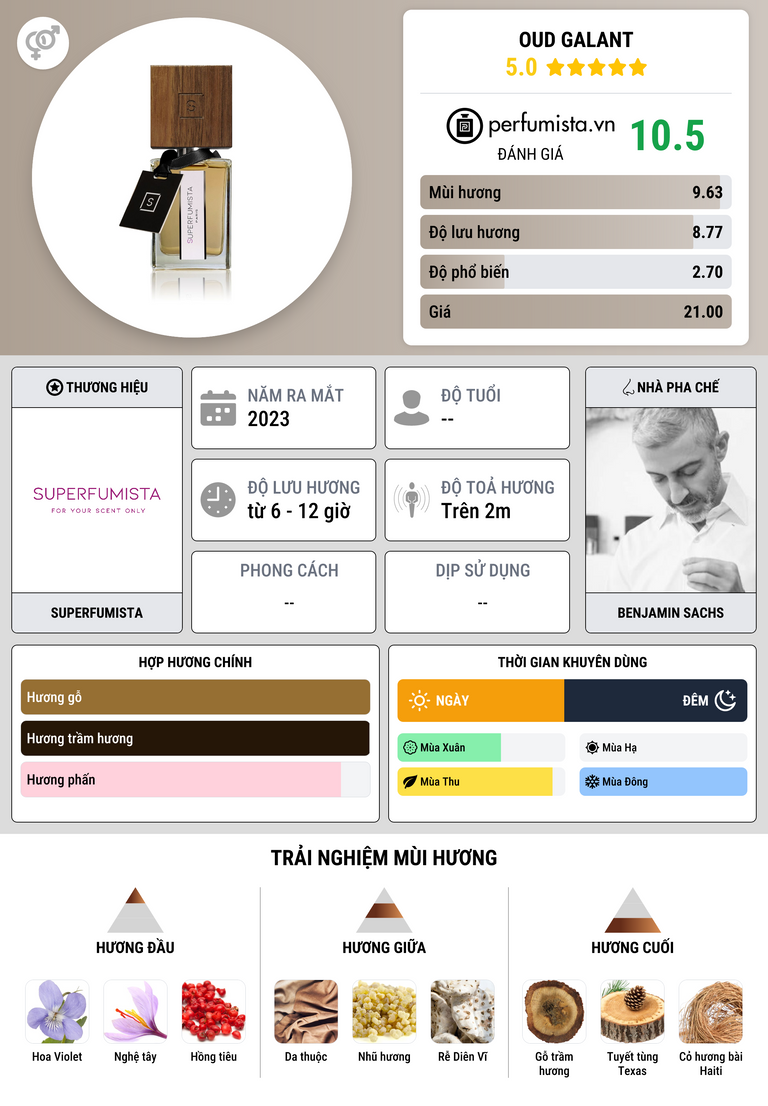 Thông tin chi tiết Oud Galant