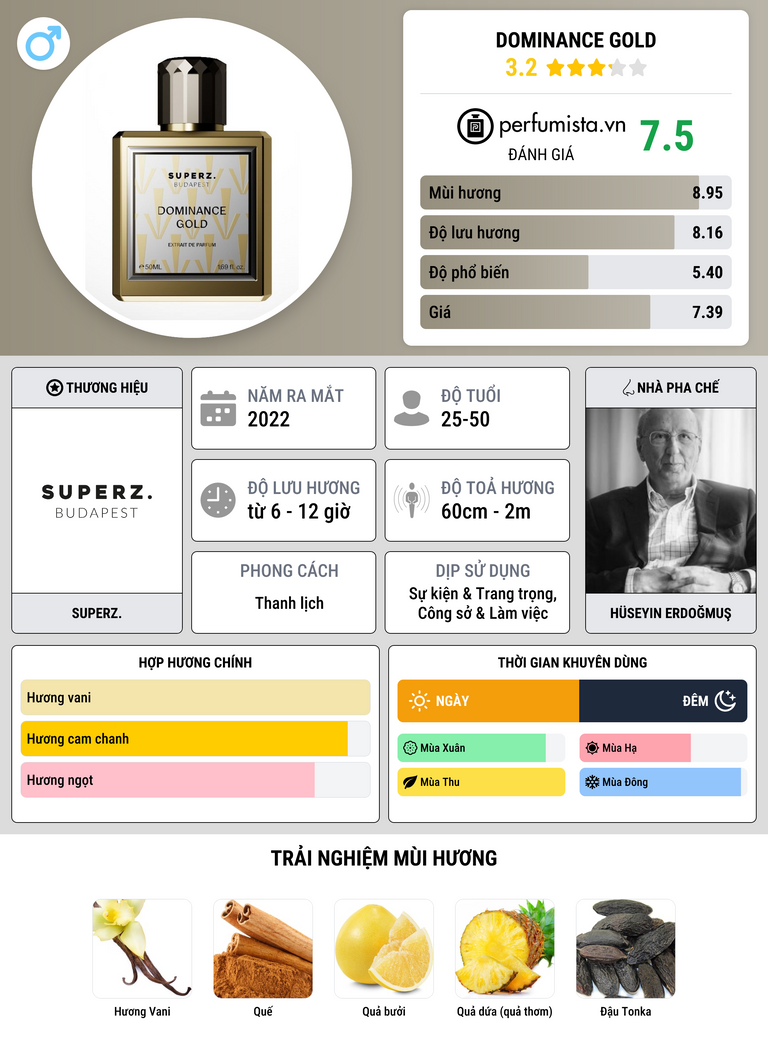 Thông tin chi tiết Dominance Gold