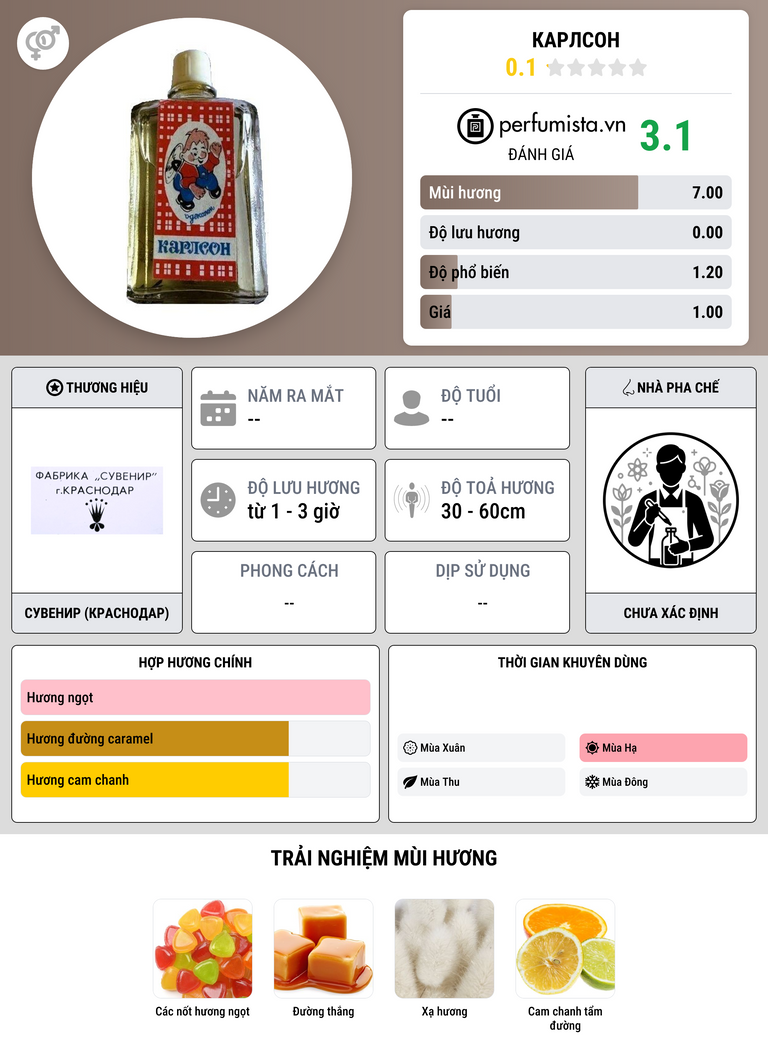 Thông tin chi tiết Карлсон
