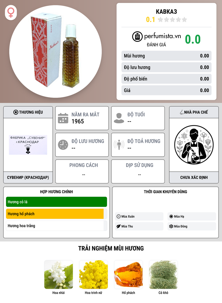 Thông tin chi tiết Кавказ