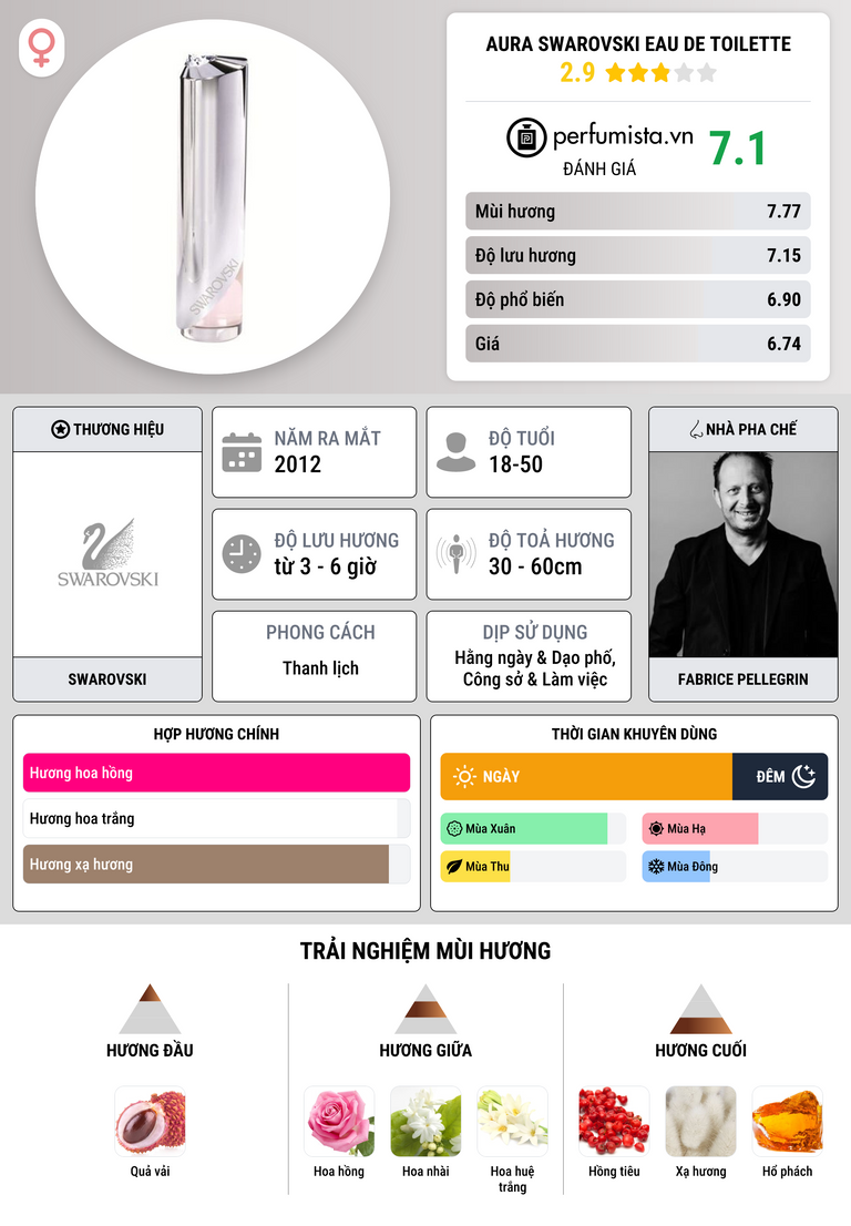 Thông tin chi tiết Aura Swarovski Eau de Toilette