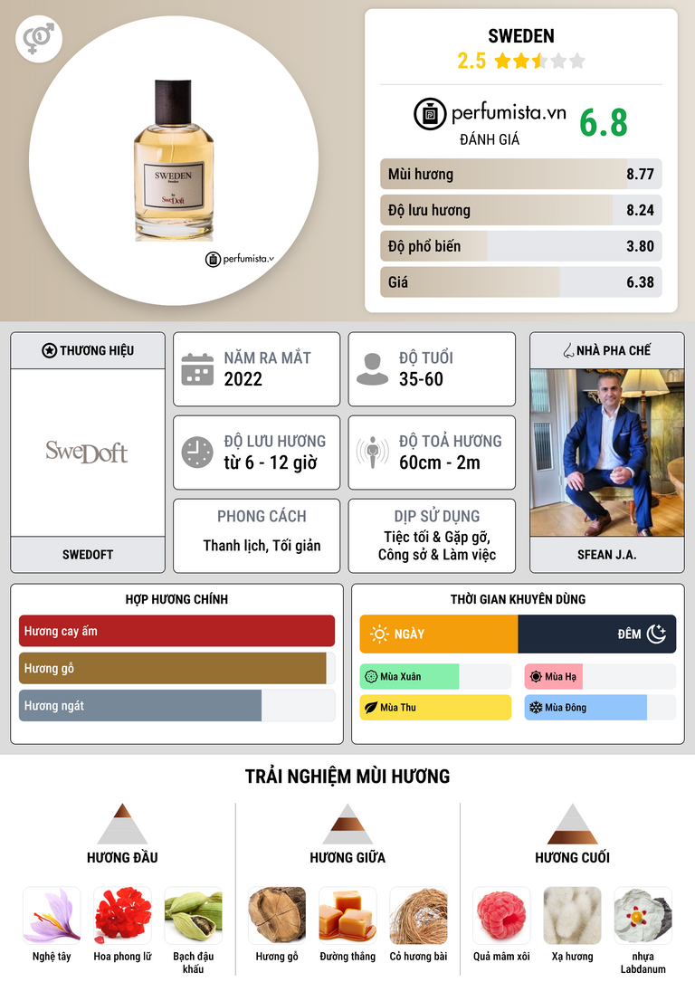 Thông tin chi tiết Sweden