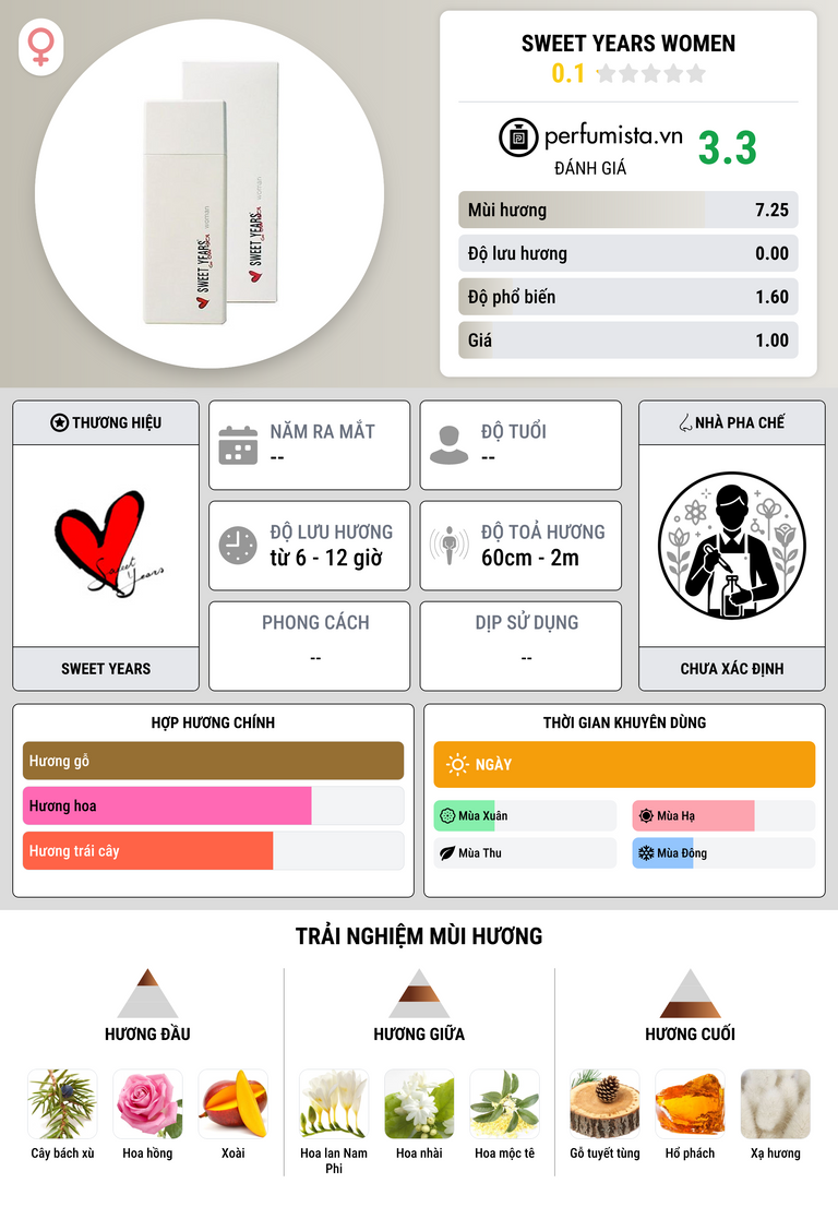 Thông tin chi tiết Sweet Years Women