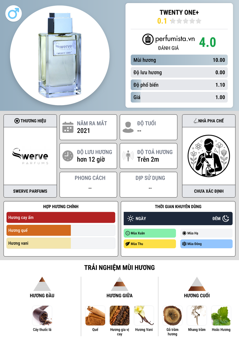 Thông tin chi tiết Twenty One+