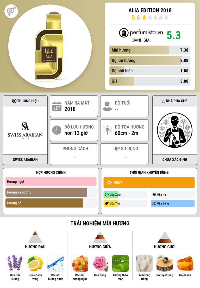 Thông tin chi tiết Alia Edition 2018