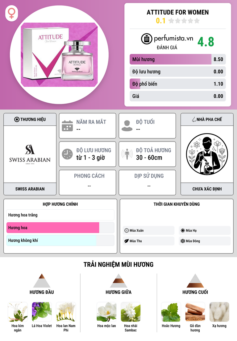 Thông tin chi tiết Attitude for Women