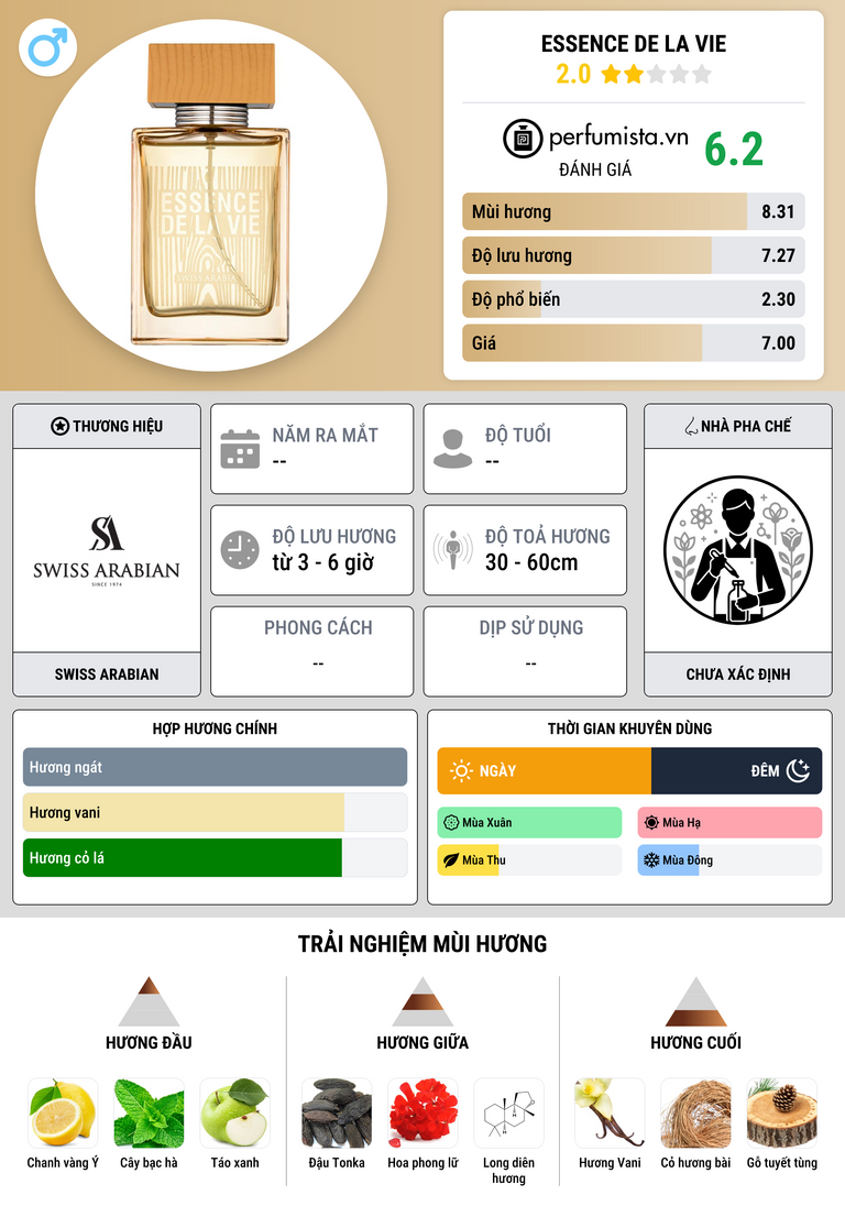 Thông tin chi tiết Essence De La Vie