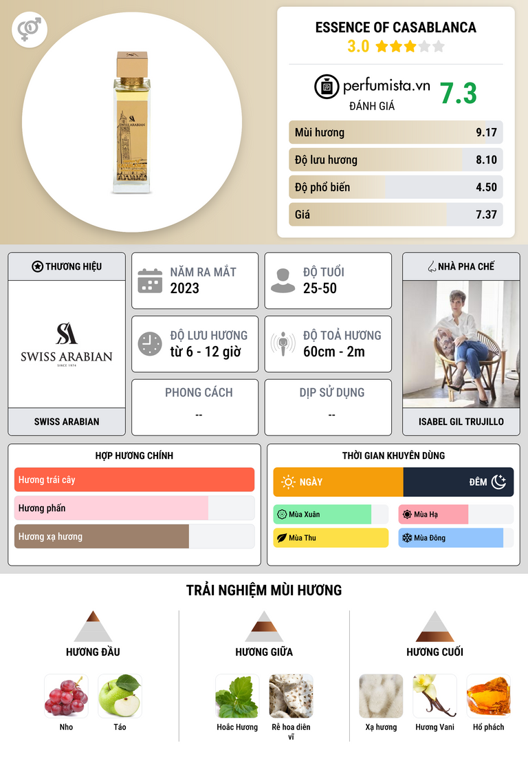 Thông tin chi tiết ESSENCE OF CASABLANCA