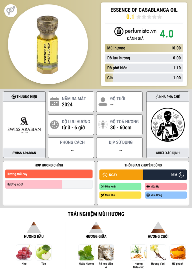 Thông tin chi tiết Essence Of Casablanca Oil