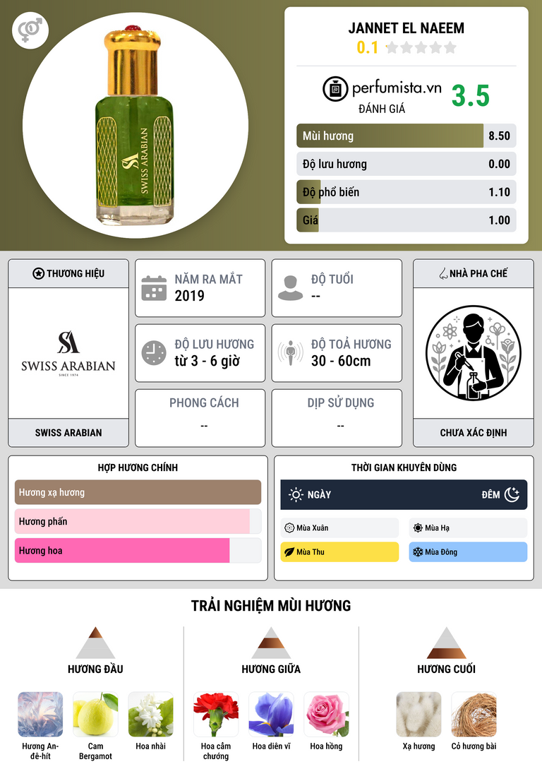 Thông tin chi tiết Jannet El Naeem