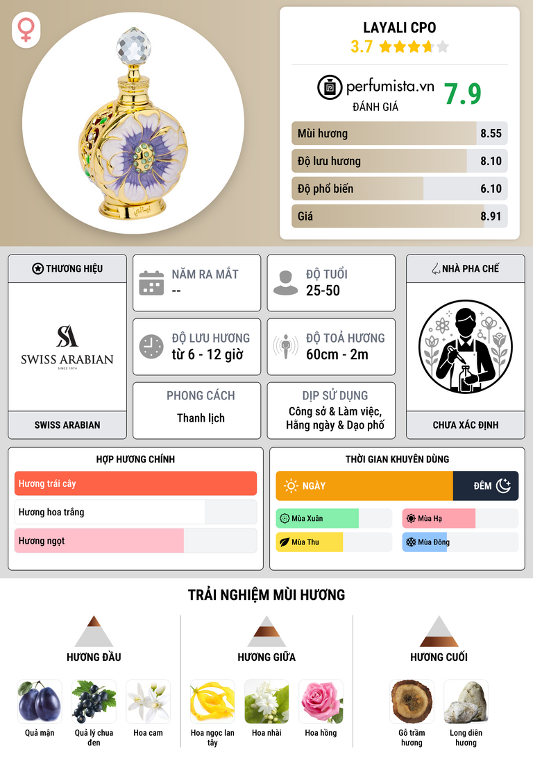 Thông tin chi tiết Layali CPO