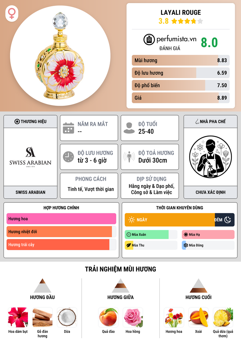 Thông tin chi tiết Layali Rouge