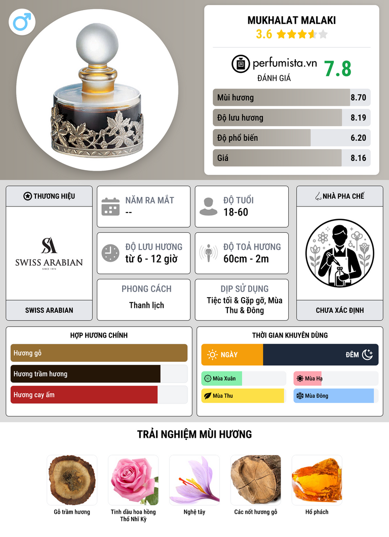 Thông tin chi tiết Mukhalat Malaki