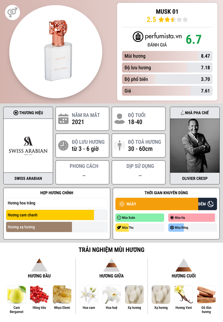 Thông tin chi tiết Musk 01