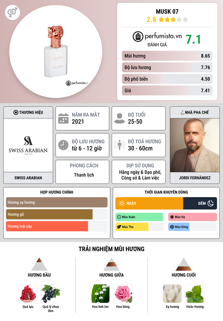 Thông tin chi tiết Musk 07