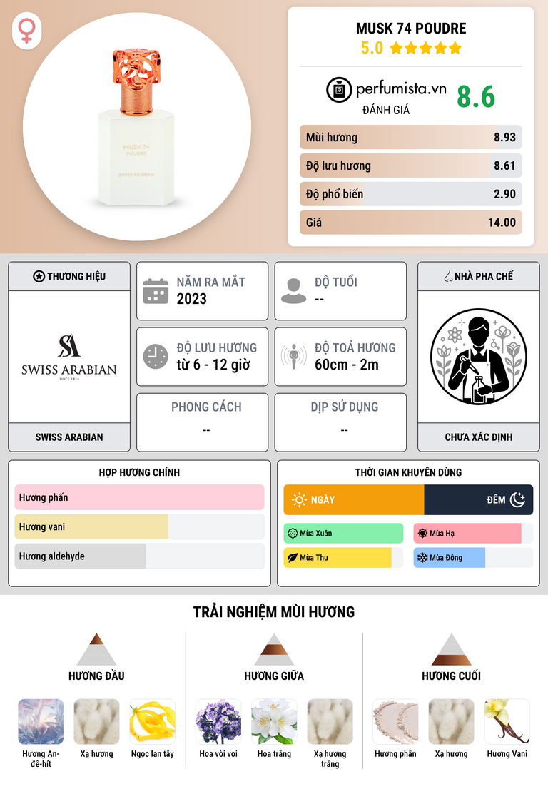 Thông tin chi tiết Musk 74 Poudre
