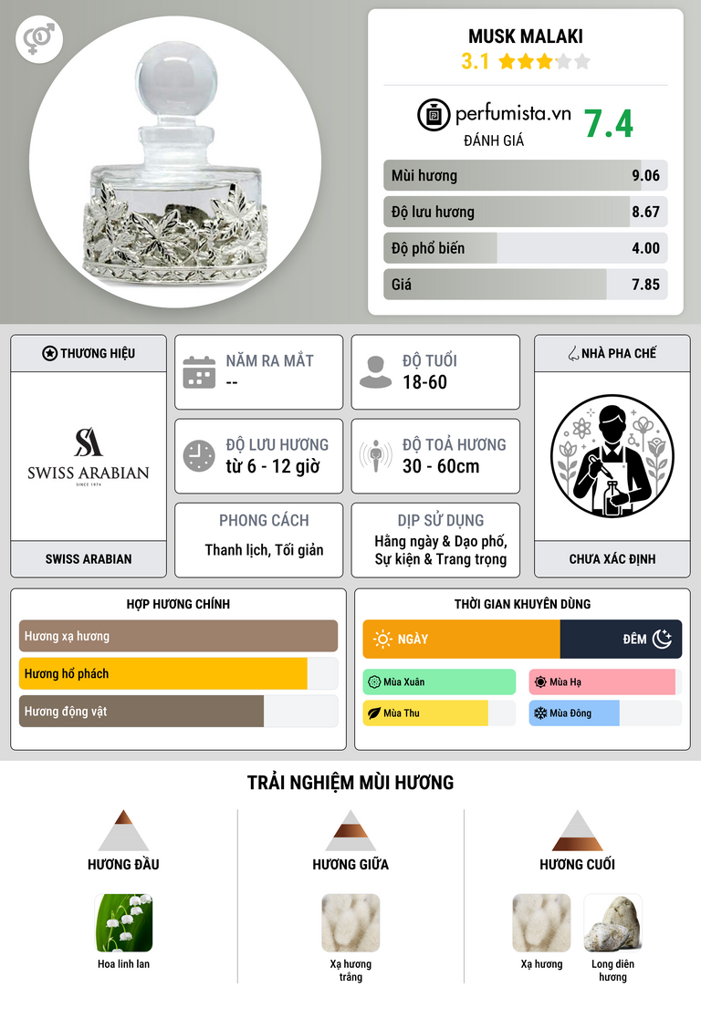 Thông tin chi tiết Musk Malaki