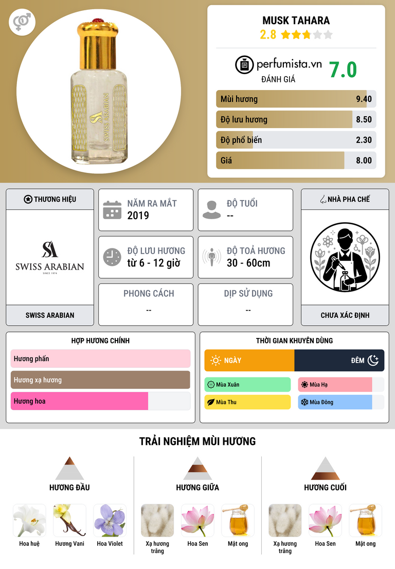 Thông tin chi tiết Musk Tahara