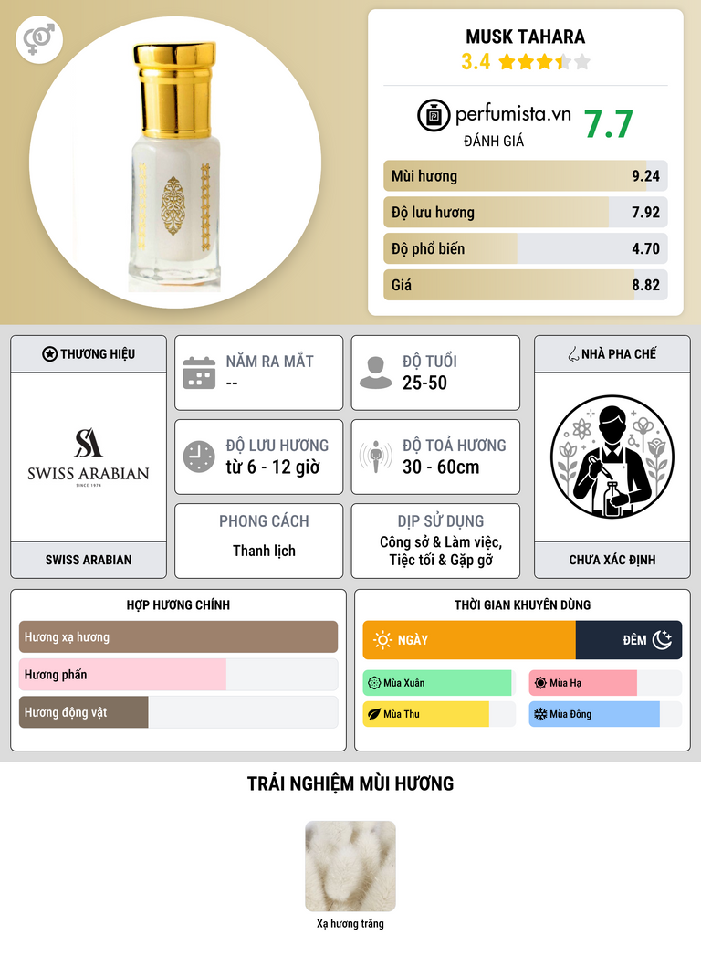 Thông tin chi tiết Musk Tahara