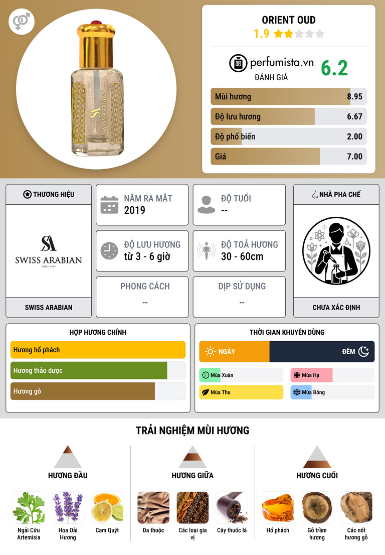 Thông tin chi tiết Orient Oud