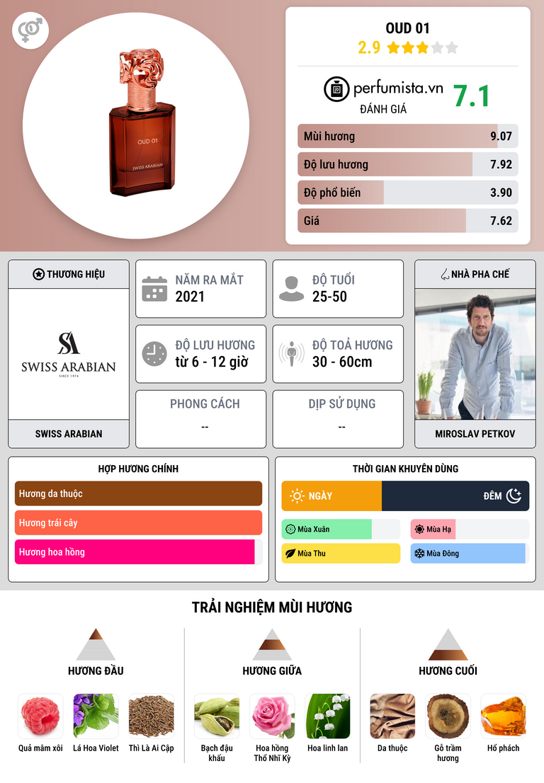 Thông tin chi tiết Oud 01