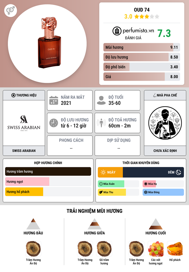 Thông tin chi tiết Oud 74