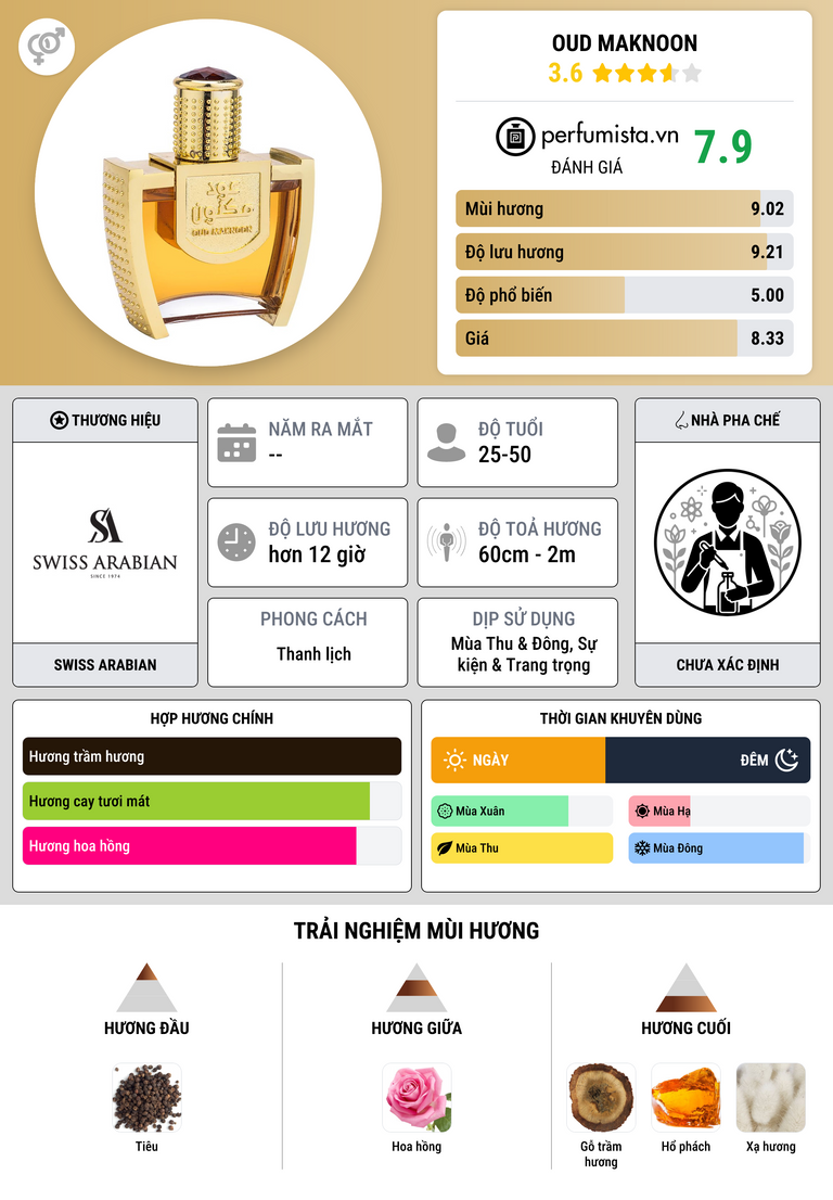 Thông tin chi tiết Oud Maknoon