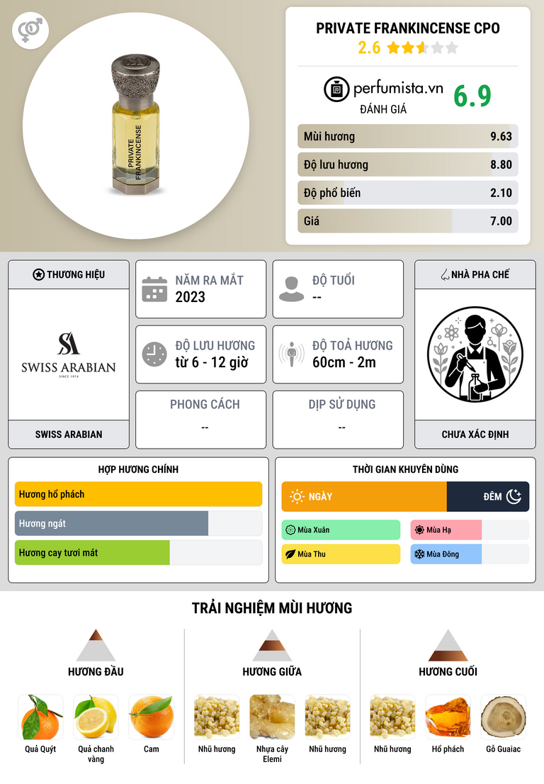 Thông tin chi tiết PRIVATE FRANKINCENSE CPO