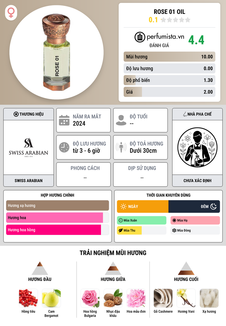Thông tin chi tiết Rose 01 Oil