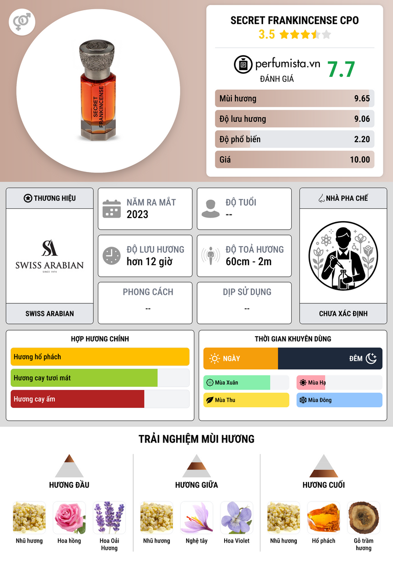 Thông tin chi tiết SECRET FRANKINCENSE CPO