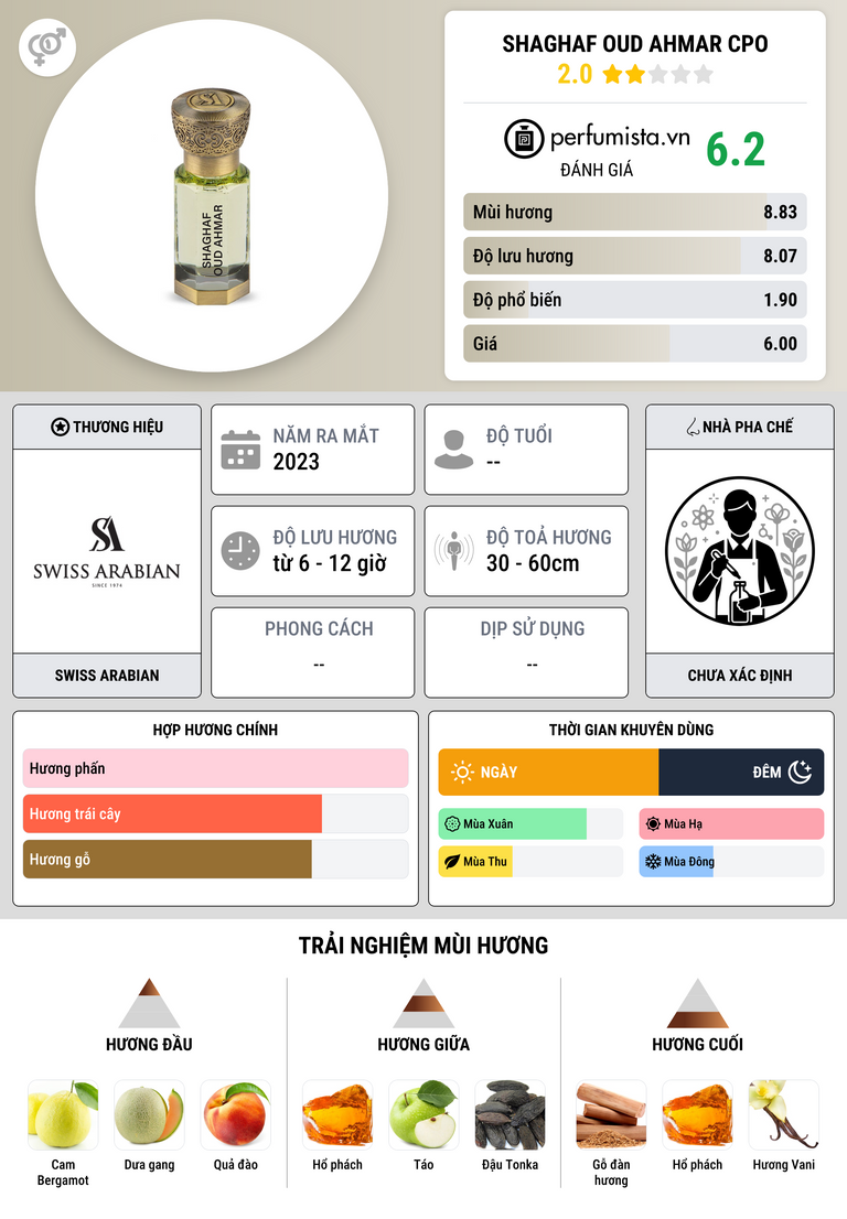 Thông tin chi tiết SHAGHAF OUD AHMAR CPO