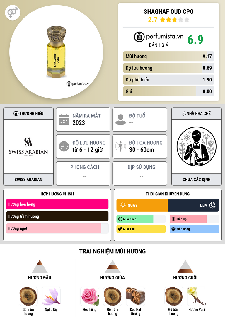 Thông tin chi tiết SHAGHAF OUD CPO