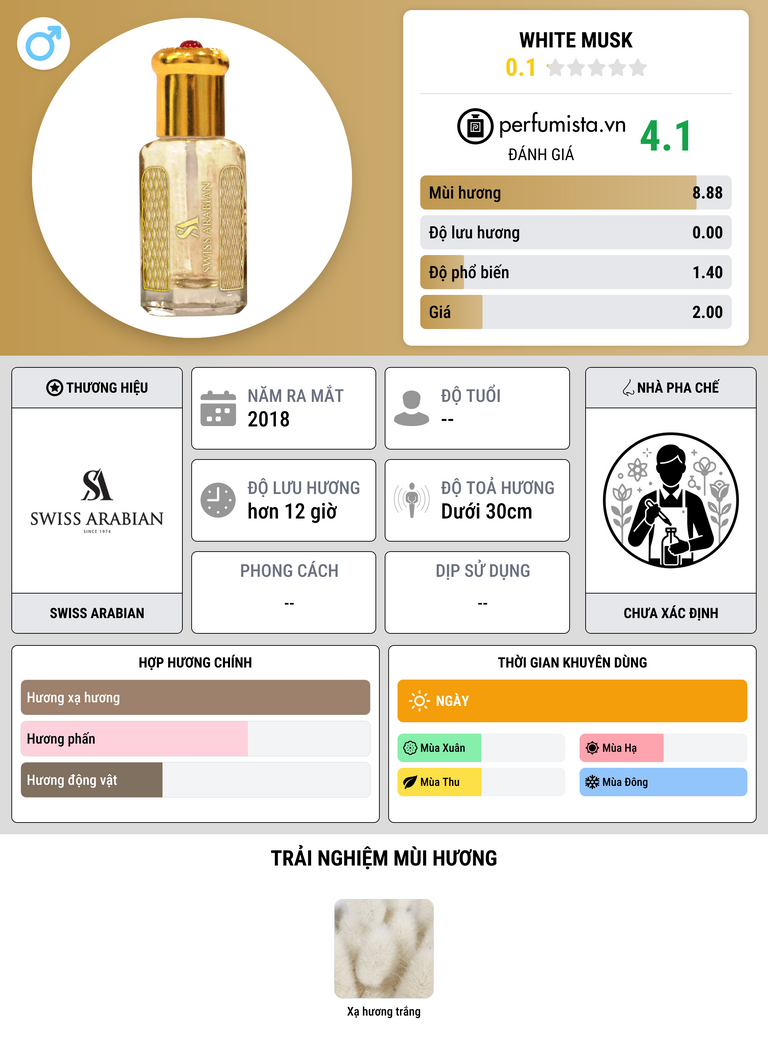 Thông tin chi tiết White Musk