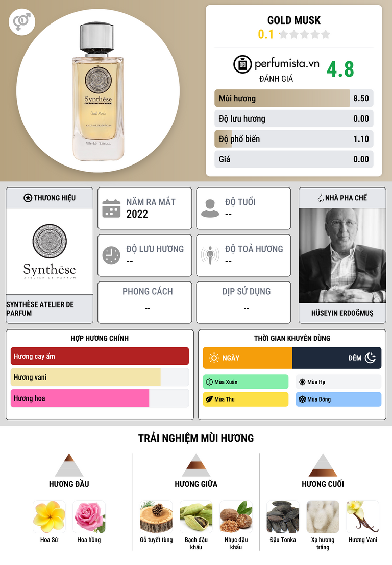 Thông tin chi tiết Gold Musk