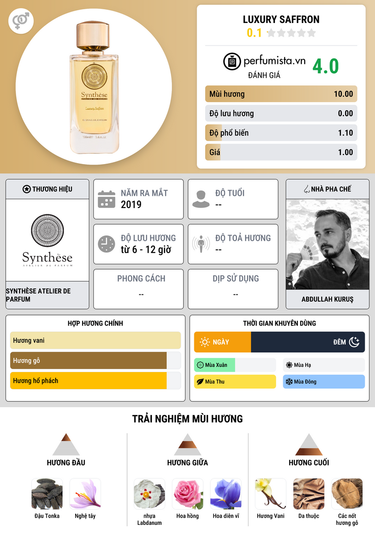 Thông tin chi tiết Luxury Saffron