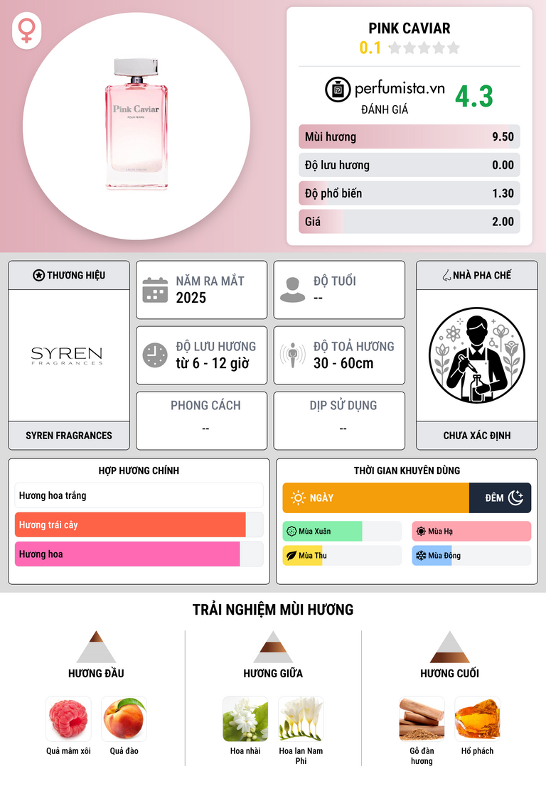 Thông tin chi tiết Pink Caviar