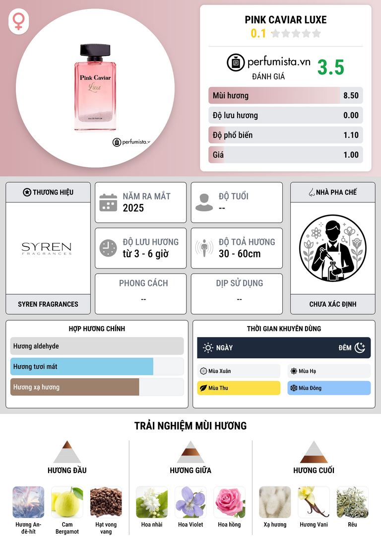 Thông tin chi tiết Pink Caviar Luxe