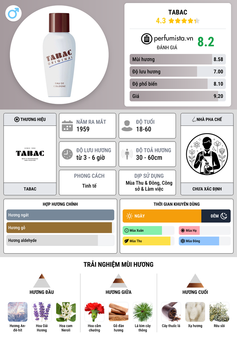 Thông tin chi tiết Tabac