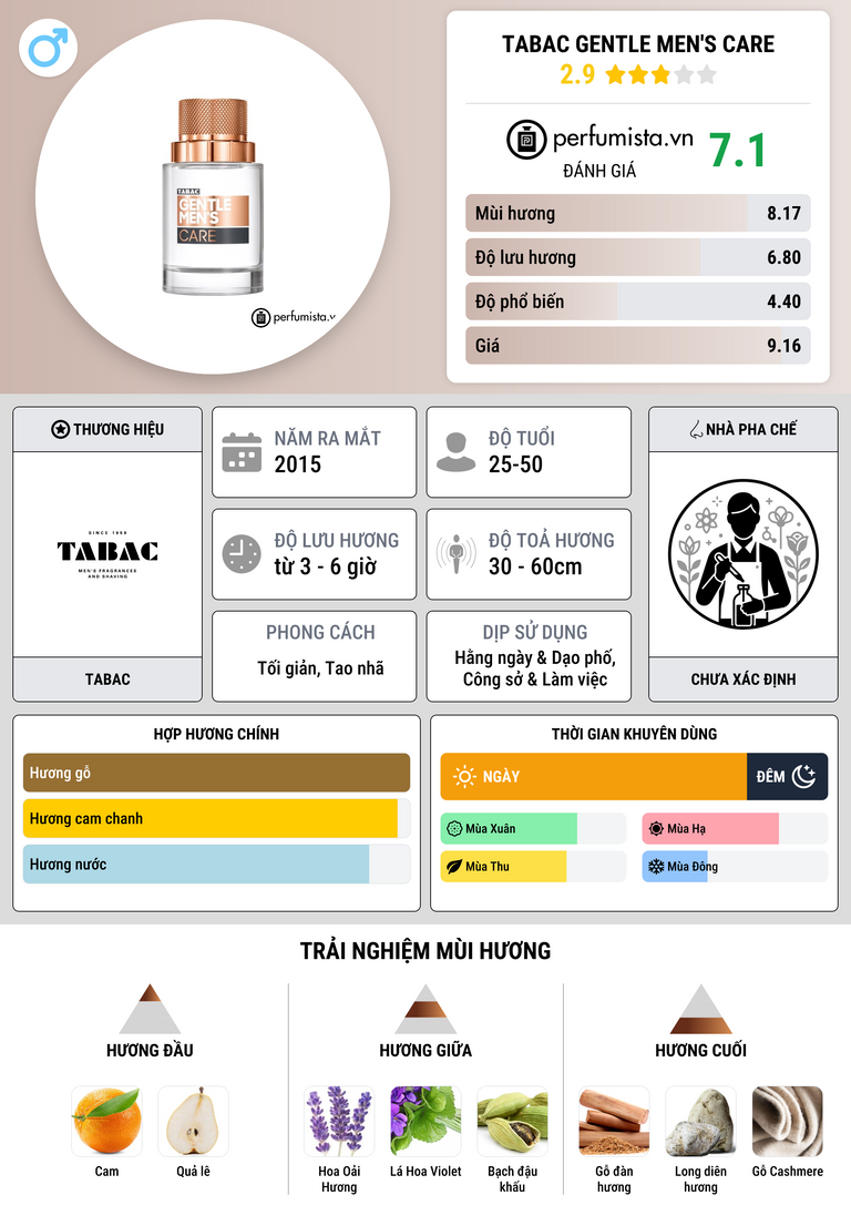 Thông tin chi tiết Tabac Gentle Men's Care