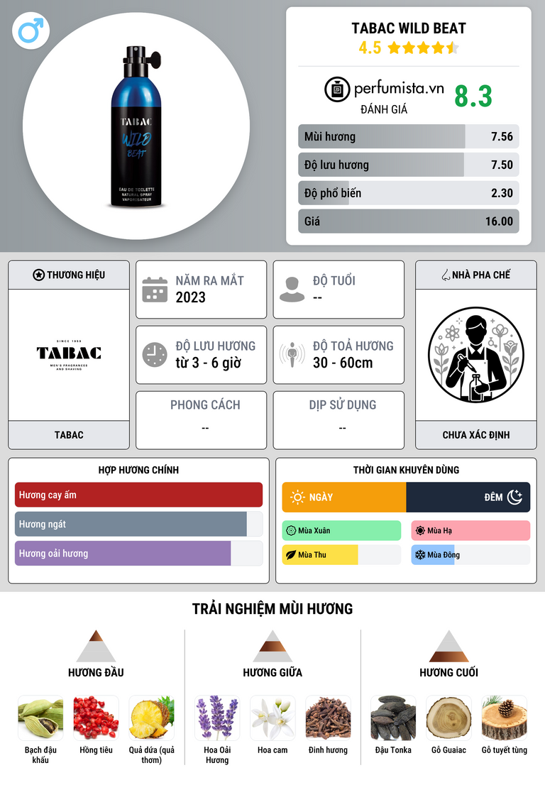 Thông tin chi tiết Tabac Wild Beat