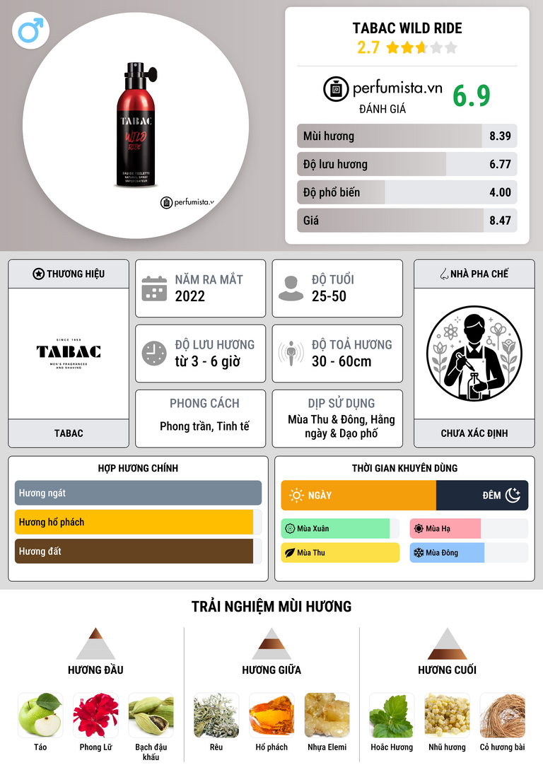 Thông tin chi tiết Tabac Wild Ride