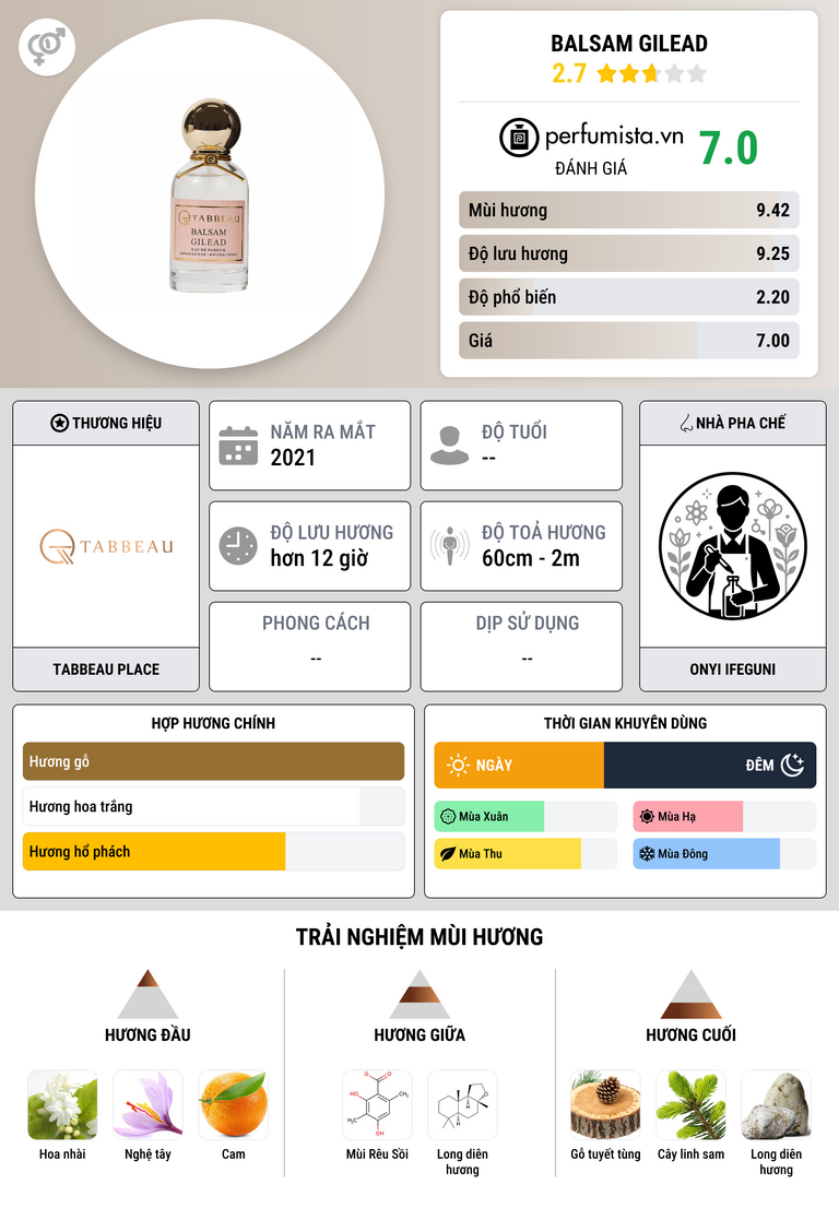 Thông tin chi tiết Balsam Gilead