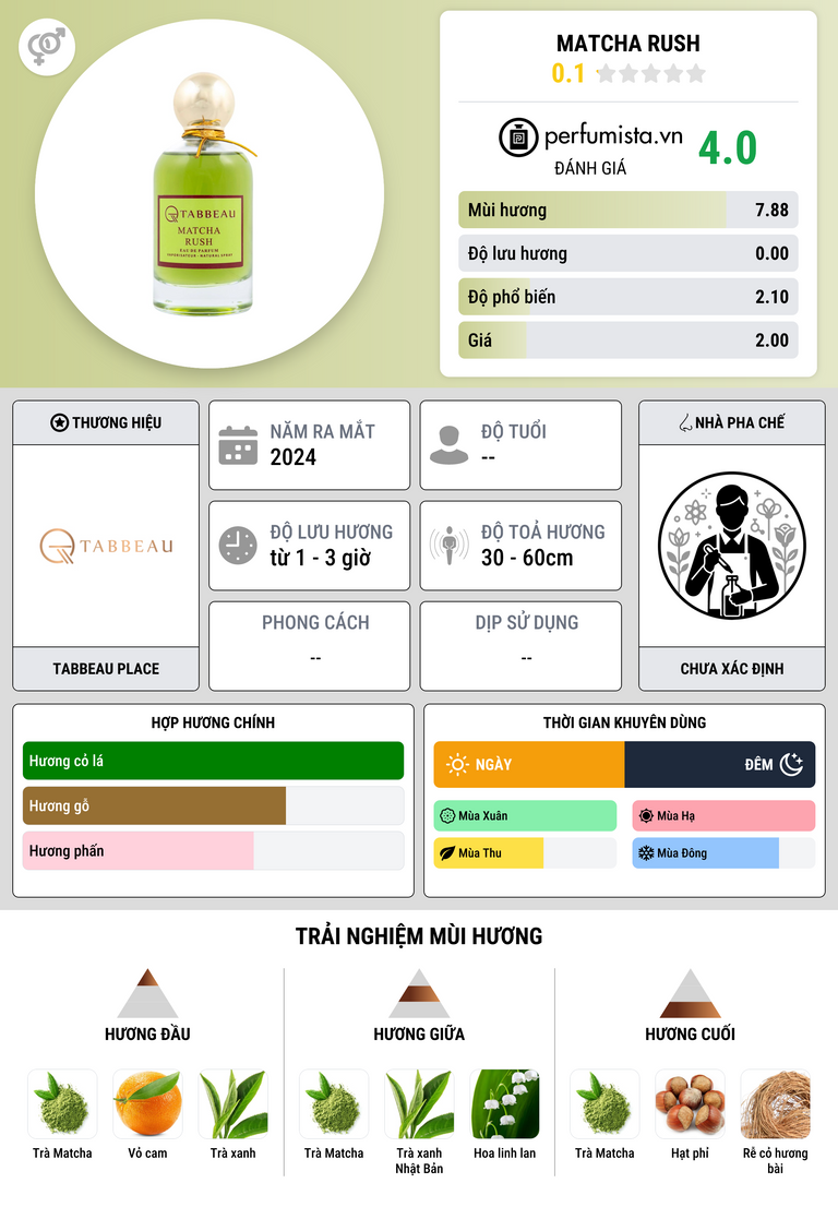 Thông tin chi tiết Matcha Rush