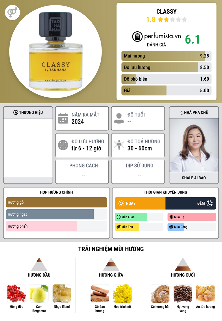 Thông tin chi tiết Classy