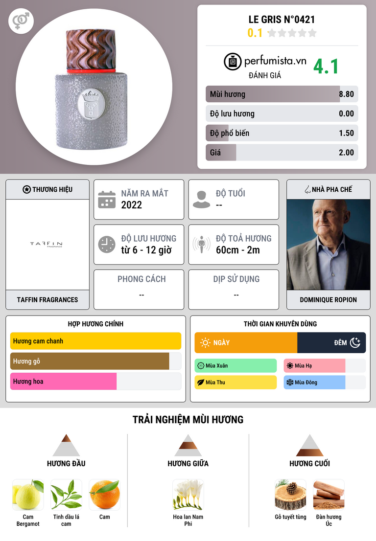 Thông tin chi tiết Le Gris N°0421