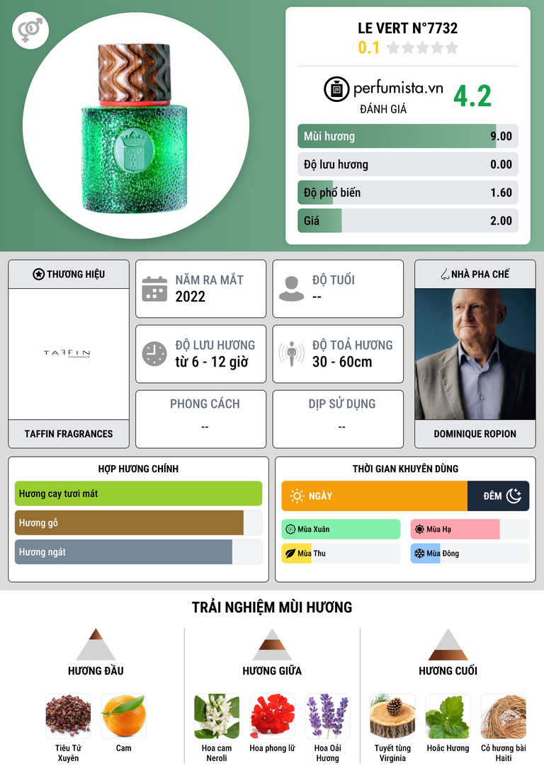 Thông tin chi tiết Le Vert N°7732