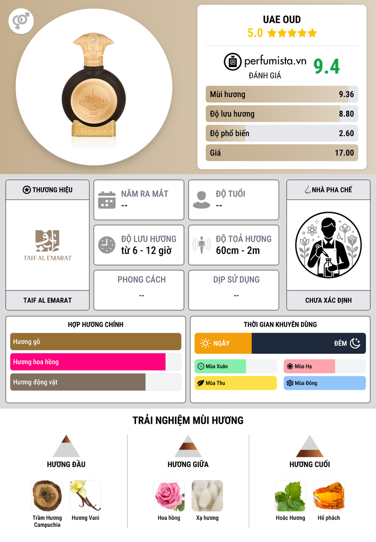 Thông tin chi tiết UAE Oud