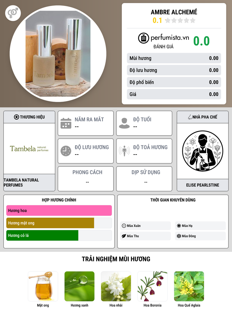 Thông tin chi tiết ambre alchemé