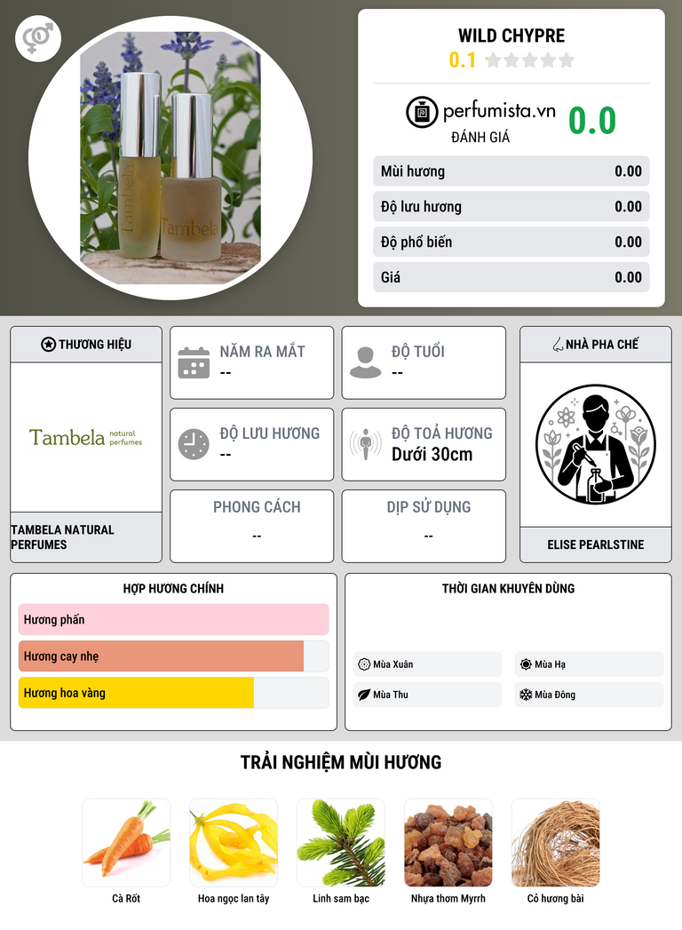 Thông tin chi tiết Wild Chypre